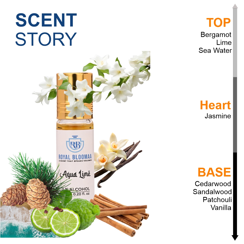 Blog Aqua Lime - additional